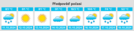 Weather outlook for the place Bogatoye na WeatherSunshine.com