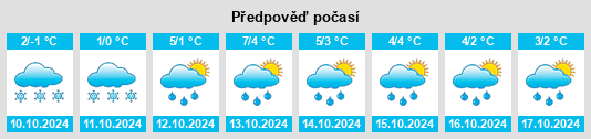 Weather outlook for the place Bobrovskaya na WeatherSunshine.com