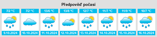 Weather outlook for the place Blagodat’ na WeatherSunshine.com