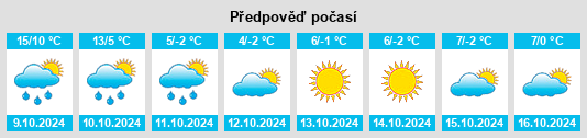 Weather outlook for the place Bizhbulyak na WeatherSunshine.com