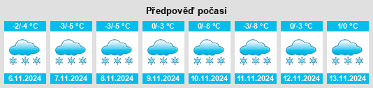 Weather outlook for the place Berëza na WeatherSunshine.com