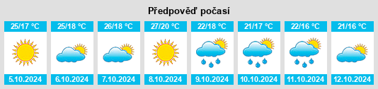 Weather outlook for the place Berezhnoy na WeatherSunshine.com