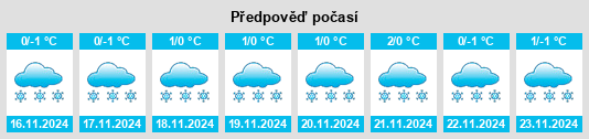 Weather outlook for the place Aznakayevo na WeatherSunshine.com