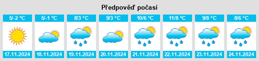 Weather outlook for the place Ayutinskiy na WeatherSunshine.com