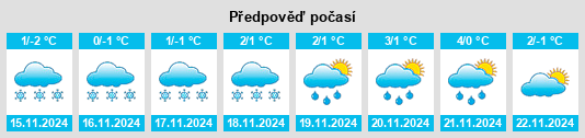 Weather outlook for the place Avtozavodskiy Rayon na WeatherSunshine.com