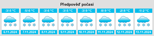 Weather outlook for the place Aspa na WeatherSunshine.com