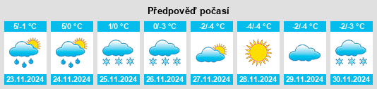 Weather outlook for the place Arsk na WeatherSunshine.com