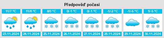 Weather outlook for the place Arshan’ na WeatherSunshine.com