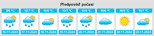 Weather outlook for the place Arkhonskaya na WeatherSunshine.com