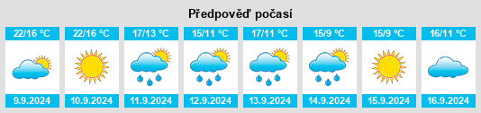 Weather outlook for the place Keila na WeatherSunshine.com