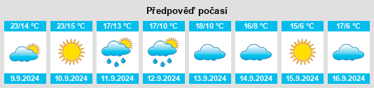 Weather outlook for the place Kallaste na WeatherSunshine.com