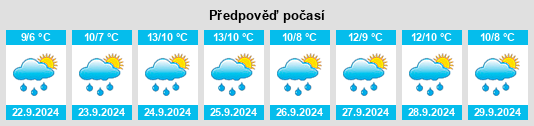 Weather outlook for the place Viken na WeatherSunshine.com