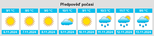 Weather outlook for the place Trishin na WeatherSunshine.com