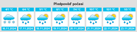 Weather outlook for the place Teykovichi na WeatherSunshine.com