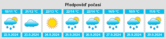 Weather outlook for the place Soly na WeatherSunshine.com