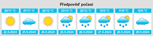 Weather outlook for the place Syenitsa na WeatherSunshine.com