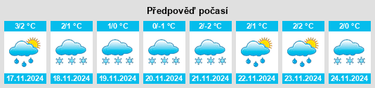 Weather outlook for the place Simo na WeatherSunshine.com