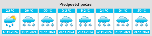 Weather outlook for the place Ruukki na WeatherSunshine.com