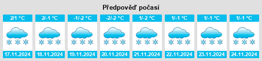 Weather outlook for the place Reisjärvi na WeatherSunshine.com