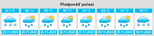 Weather outlook for the place Raisio na WeatherSunshine.com