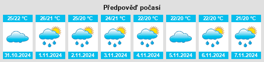 Weather outlook for the place Tabarka na WeatherSunshine.com