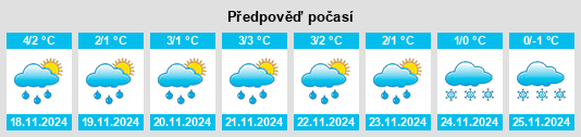 Weather outlook for the place Myllykoski na WeatherSunshine.com