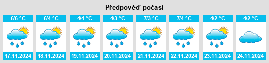 Weather outlook for the place Muurla na WeatherSunshine.com