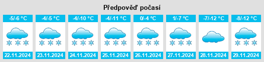 Weather outlook for the place Muotkajärvi na WeatherSunshine.com