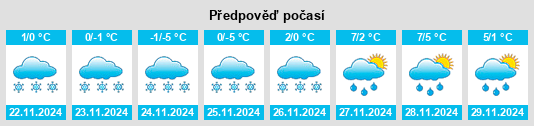 Weather outlook for the place Melkkola na WeatherSunshine.com