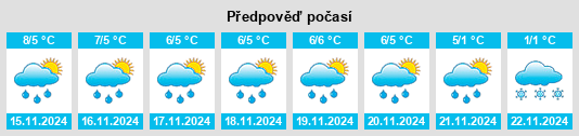 Weather outlook for the place Lappi na WeatherSunshine.com