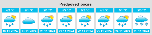 Weather outlook for the place Lapinjärvi na WeatherSunshine.com