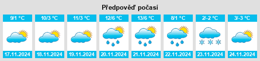 Weather outlook for the place Voluntari na WeatherSunshine.com