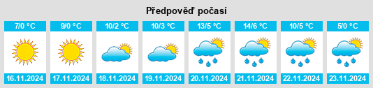 Weather outlook for the place Vlădeşti na WeatherSunshine.com