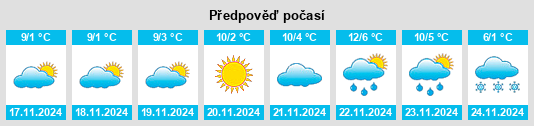 Weather outlook for the place Vlădeni na WeatherSunshine.com