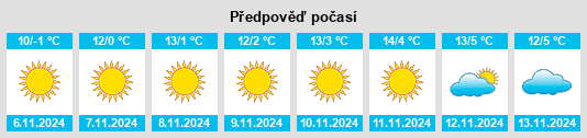 Weather outlook for the place Vişineşti na WeatherSunshine.com