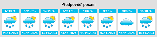 Weather outlook for the place Tuzla na WeatherSunshine.com