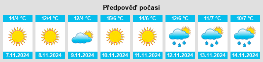 Weather outlook for the place Ţuţora na WeatherSunshine.com