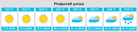 Weather outlook for the place Turcineşti na WeatherSunshine.com