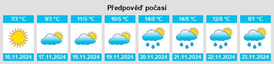 Weather outlook for the place Tulcea na WeatherSunshine.com