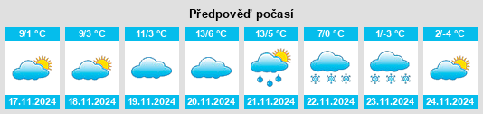 Weather outlook for the place Toporu na WeatherSunshine.com