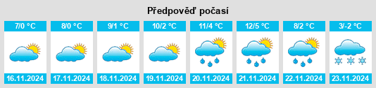 Weather outlook for the place Topliceni na WeatherSunshine.com