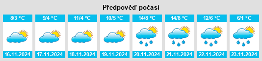 Weather outlook for the place Topalu na WeatherSunshine.com