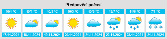 Weather outlook for the place Timişeşti na WeatherSunshine.com