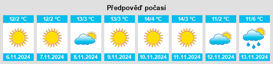 Weather outlook for the place Tileagd na WeatherSunshine.com