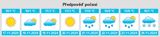 Weather outlook for the place Ţigănaşi na WeatherSunshine.com