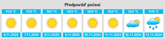 Weather outlook for the place Şura Mică na WeatherSunshine.com