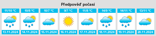 Weather outlook for the place Stațiunea Zoologică Marină Agigea na WeatherSunshine.com