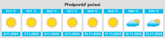 Weather outlook for the place Spineni na WeatherSunshine.com