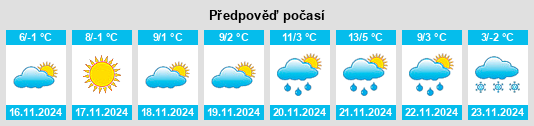 Weather outlook for the place Smulţi na WeatherSunshine.com