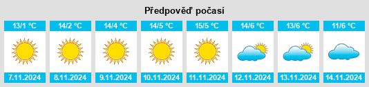 Weather outlook for the place Slătioarele na WeatherSunshine.com